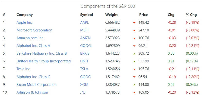 S&P500-기업-리스트