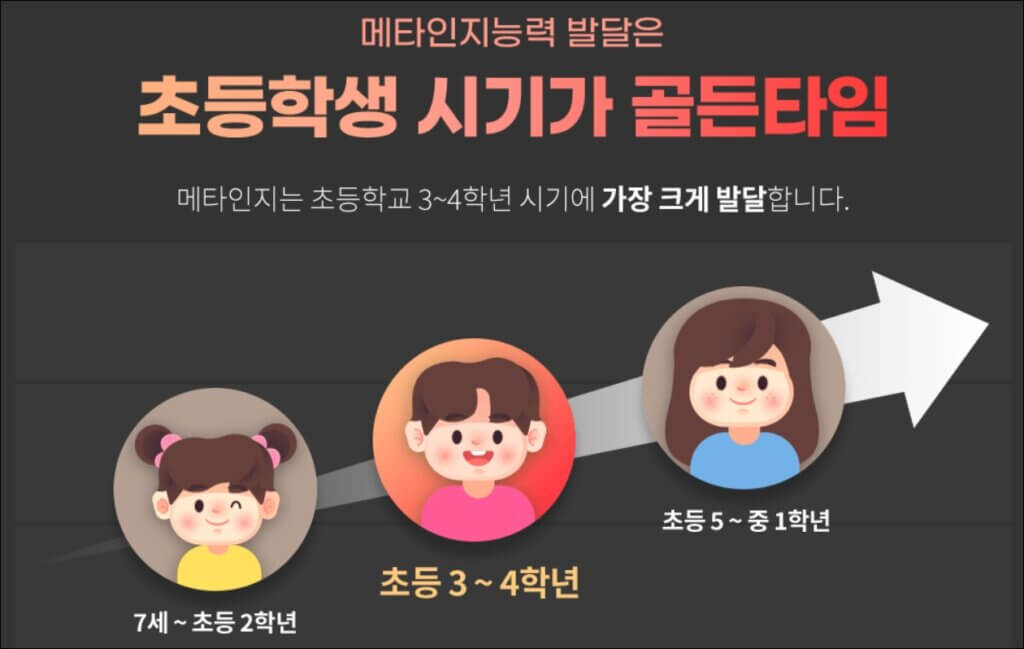 공부머리_골든타임